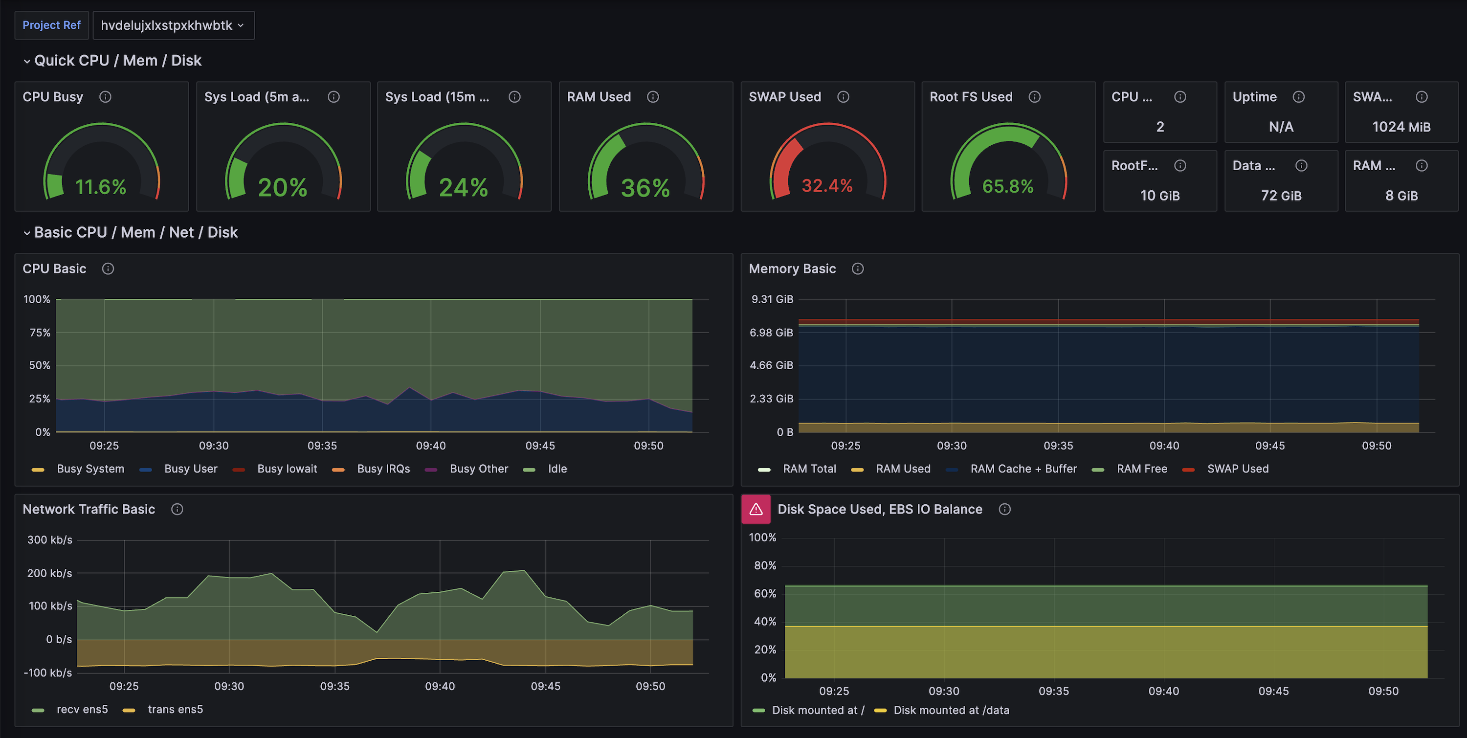 Supabase Grafana